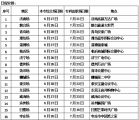 2023全国高校山东高考招生青岛场咨询会即将启幕